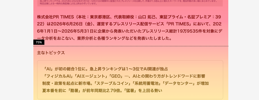 ヒートマップの確認方法