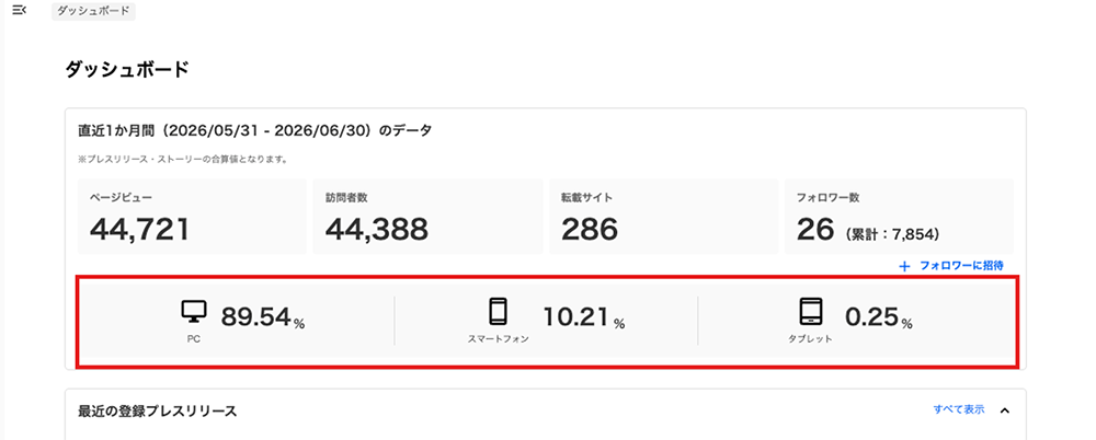 PR TIMESのダッシュボード画面03