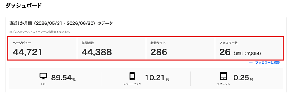 PR TIMESのダッシュボード画面02