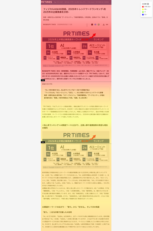 ヒートマップ