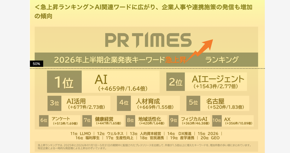 ヒートマップの見方04