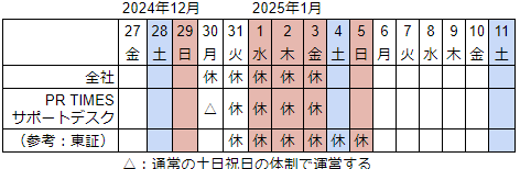 PR TIMESサイト 年末年始休業日