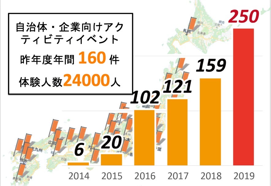 株式会社IKUSAのプレスリリース07