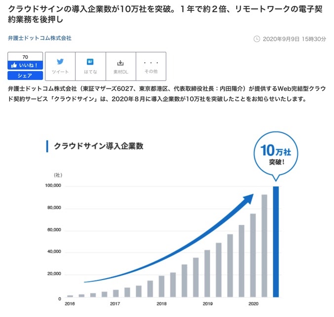 弁護士ドットコム株式会社