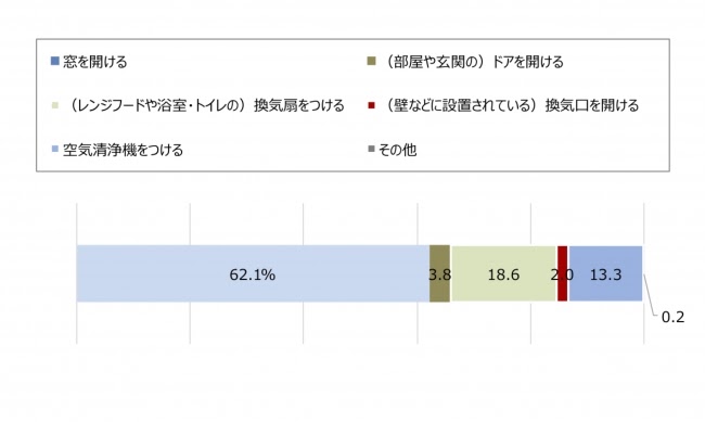 株式会社CoLifeさんのプレスリリース事例