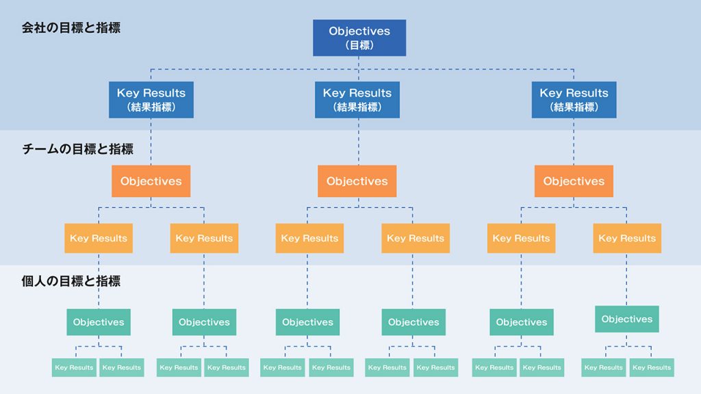 会社の目標と指標