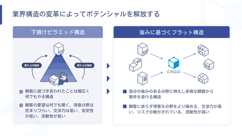 キャディインタビュー2