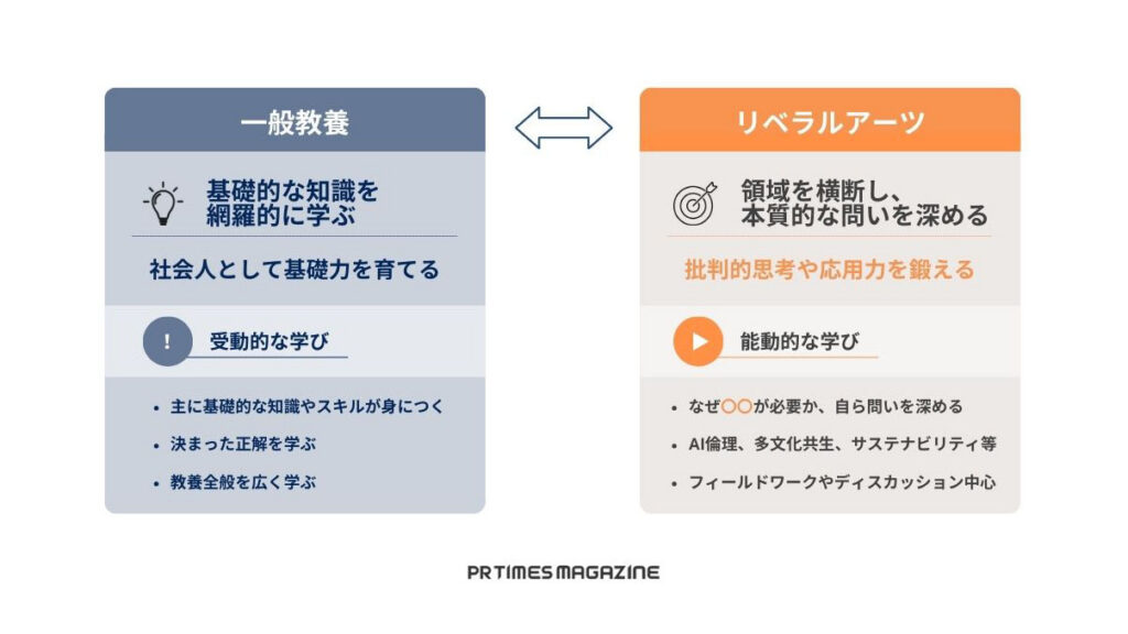 一般教養とリベラルアーツの違い