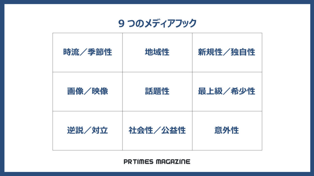 メディアフック