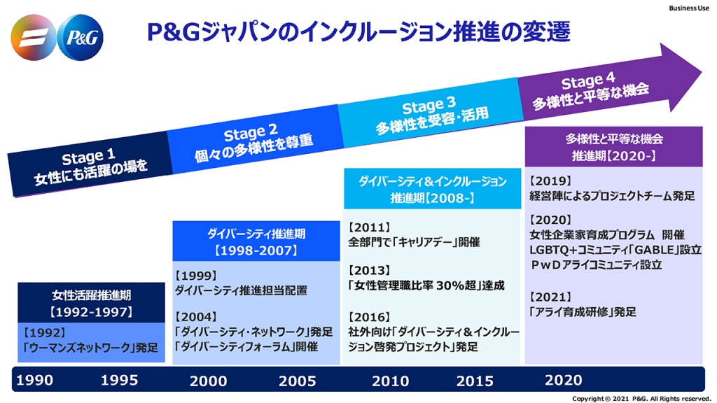 P&Gジャパン合同会社資料