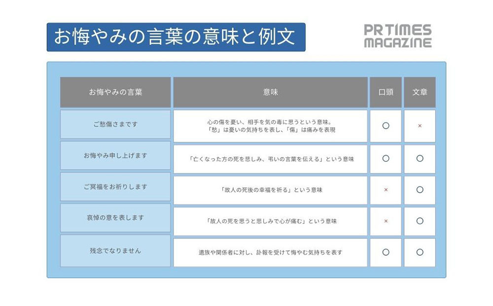 お悔やみの言葉の意味と例文