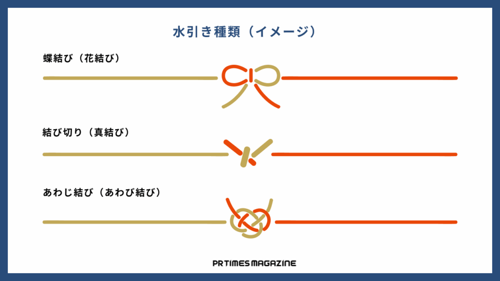 水引の種類