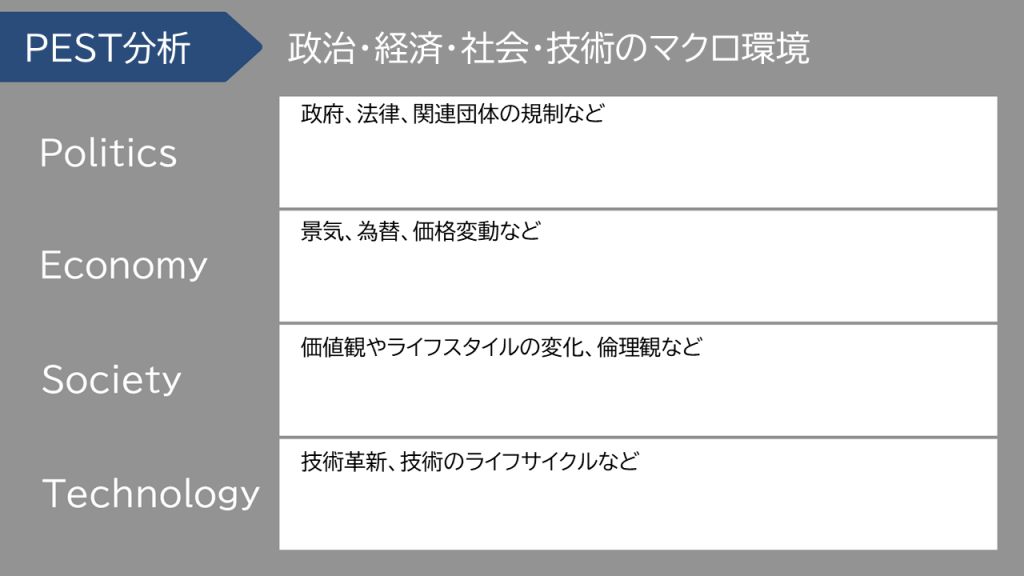 PEST分析