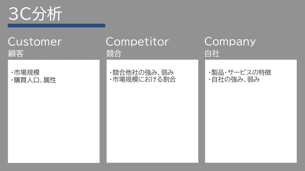 3C分析