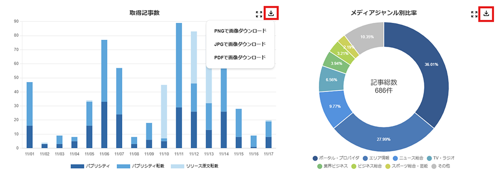 グラフはページ上で自動生成