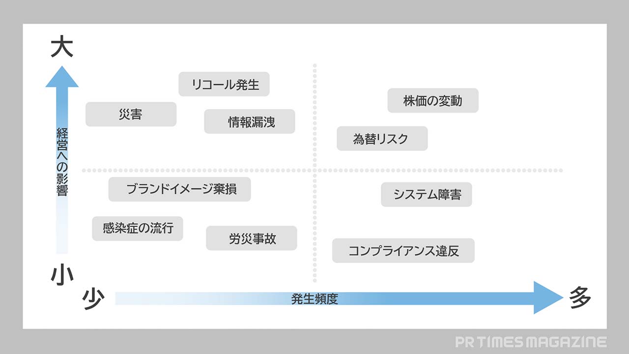 危機管理を持って: 危機管理とリスク管理 違い : 連載「社説」一覧:朝日新聞 – PXHXC