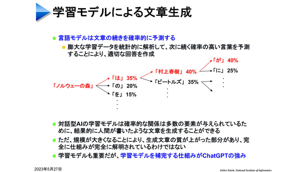 国立情報学研究所 佐藤 一郎氏作成資料より