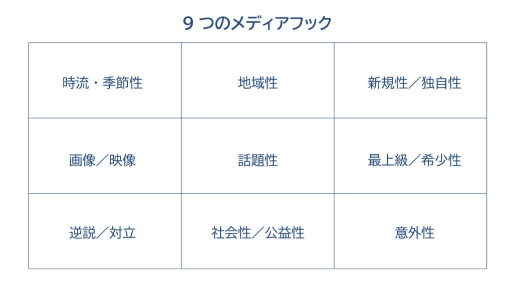 9つのメディアフック