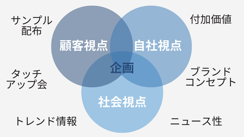 altタグ：化粧品・コスメメーカーのPR施策で使用される画像