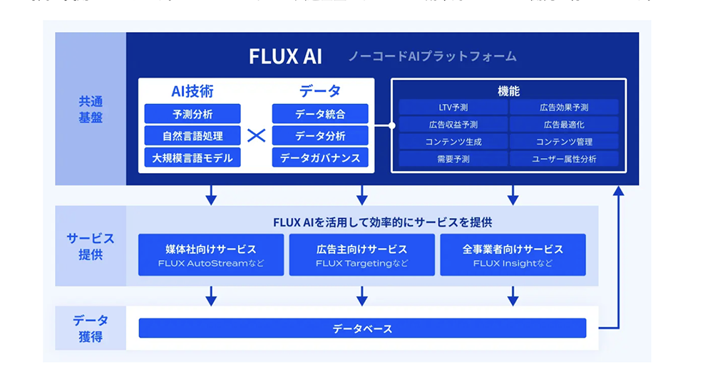 プレスリリースの定点観測1_株式会社FLUXのプレスリリース
