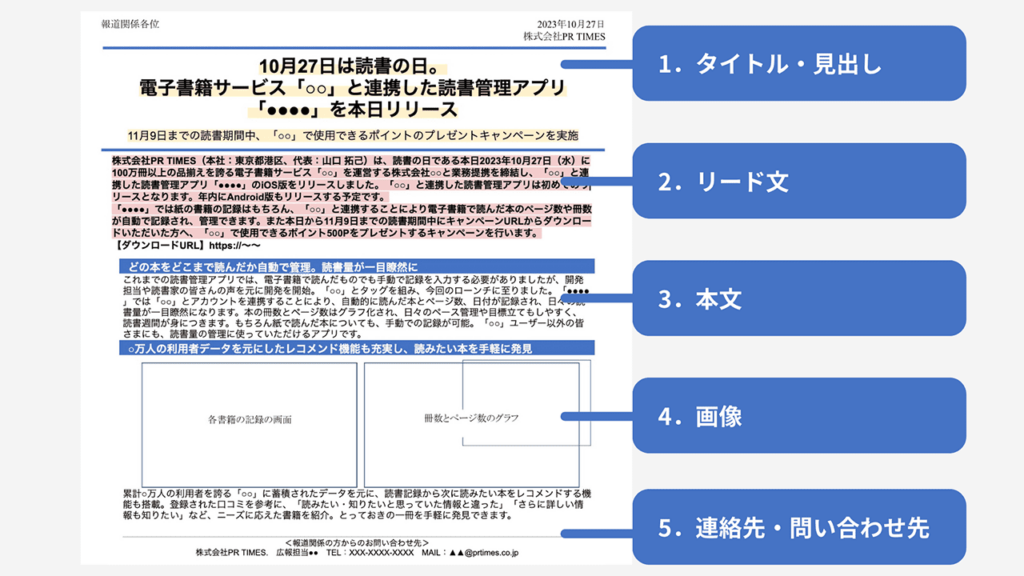 ゲームに関するプレスリリースの書き方