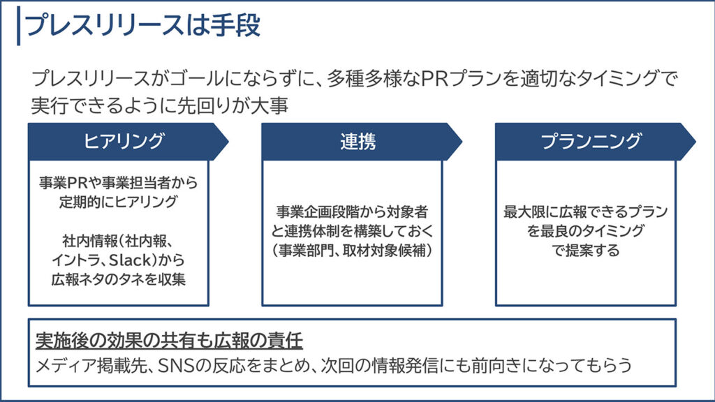 コクヨ広報のフレームワーク①