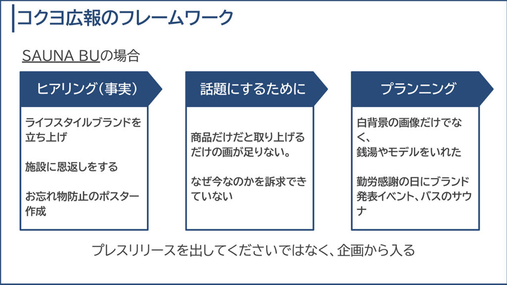 コクヨ広報のフレームワーク②