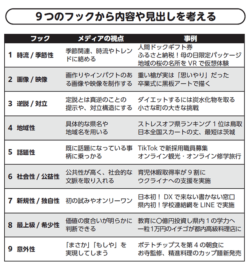 寄稿者 佐久間智之氏作成　メディアフック