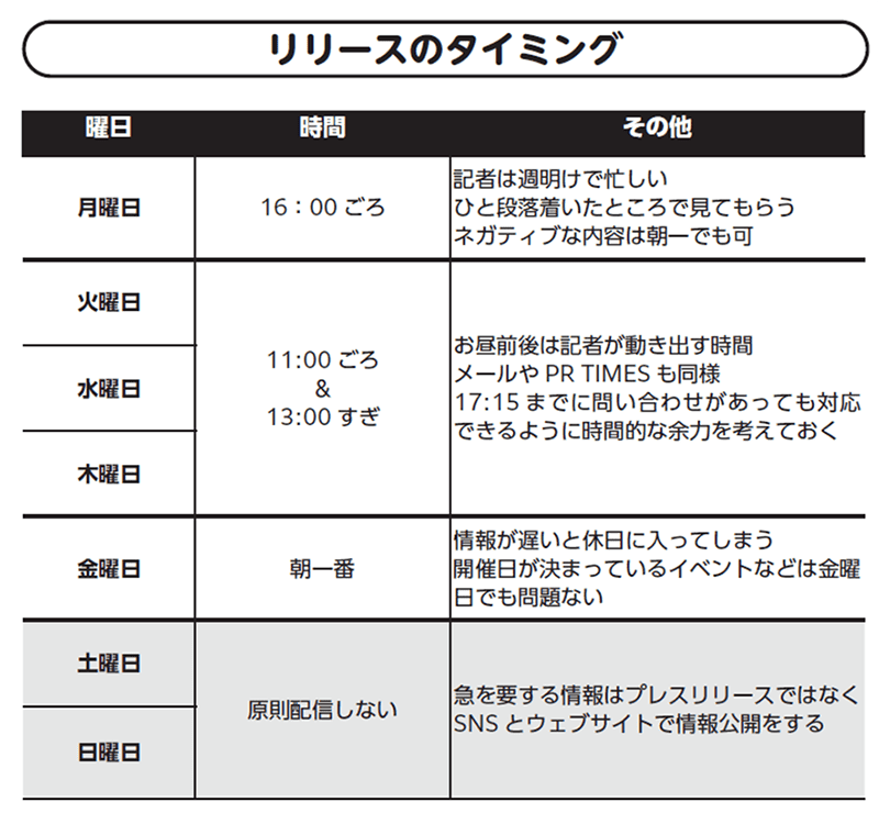 寄稿者 佐久間智之氏作成　リリースのタイミング