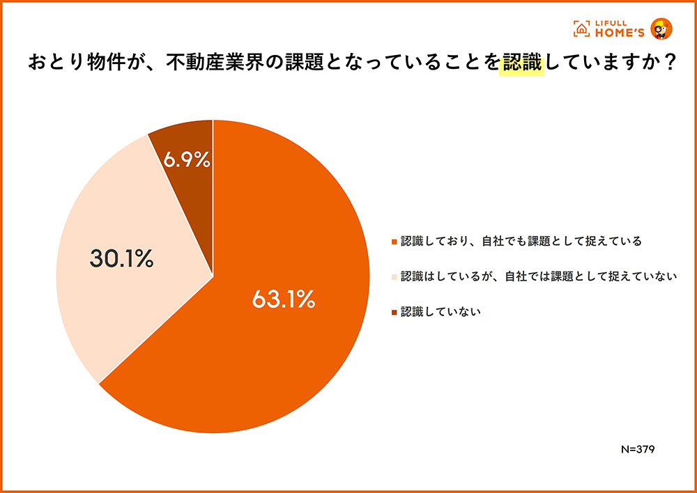 株式会社LIFULL　資料