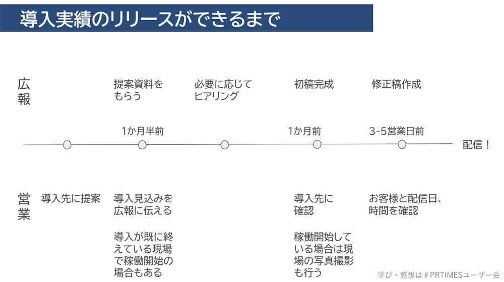 ラピュタロボティクス　ユーザー会資料