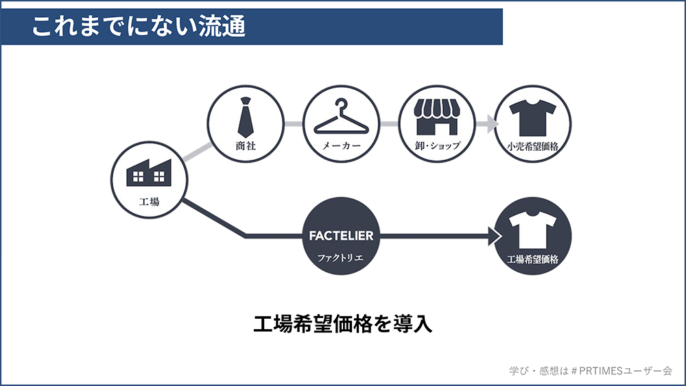 ライフスタイルアクセント株式会社さま　資料