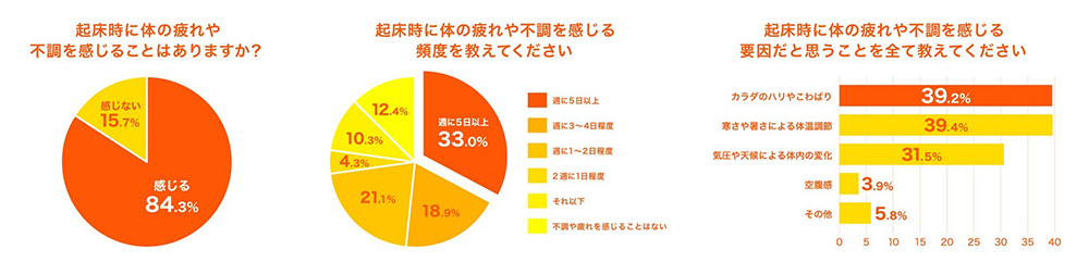株式会社ユニクロ