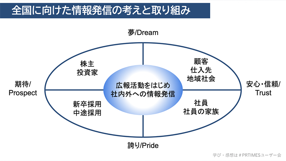 ユーザー会資料01