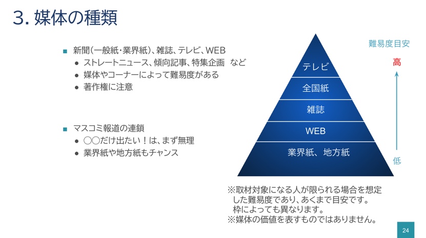 資料