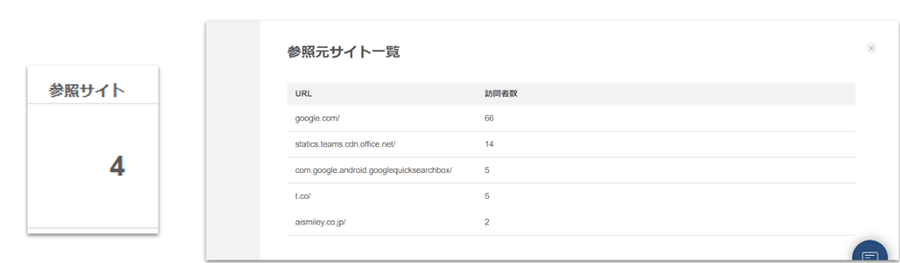 参照元サイト一覧の確認