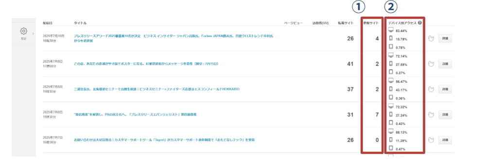 転載先・参照元の確認方法