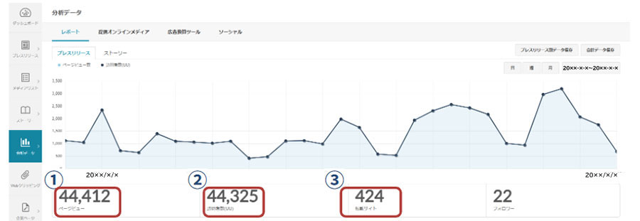 PV・UUの確認方法