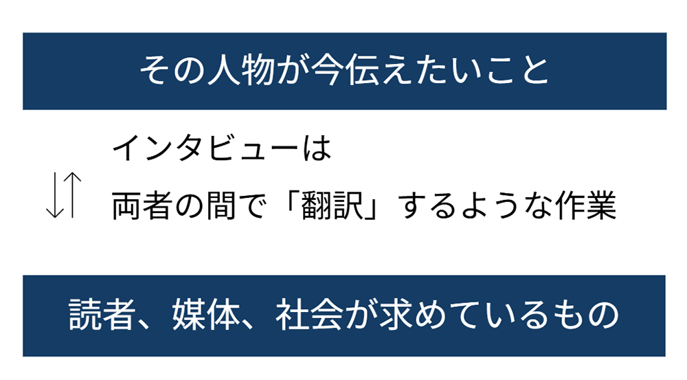 塚原さんの投影資料