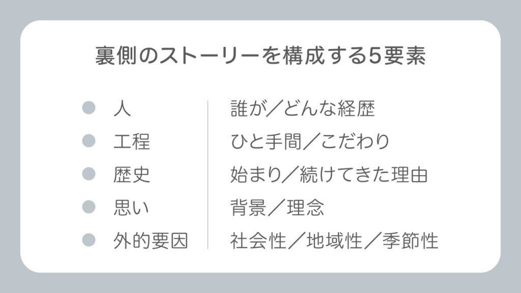 寄稿者　加藤いづみ氏作成