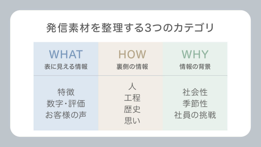 寄稿者　加藤いづみ氏作成