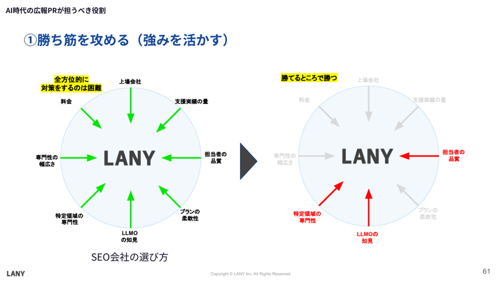 共催でセミナー「200社以上のAI推奨調査で蓄積したナレッジから読み解く『AIに選ばれメディアの変化を生き抜くPRとは』」02