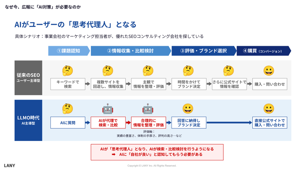 共催でセミナー「200社以上のAI推奨調査で蓄積したナレッジから読み解く『AIに選ばれメディアの変化を生き抜くPRとは』」01