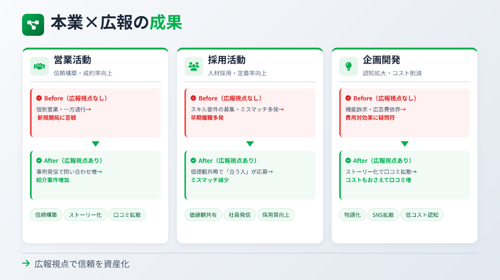 登壇者作成投影資料01
