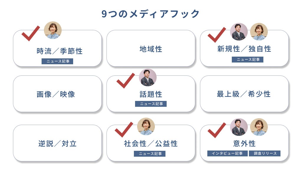 メディアフック