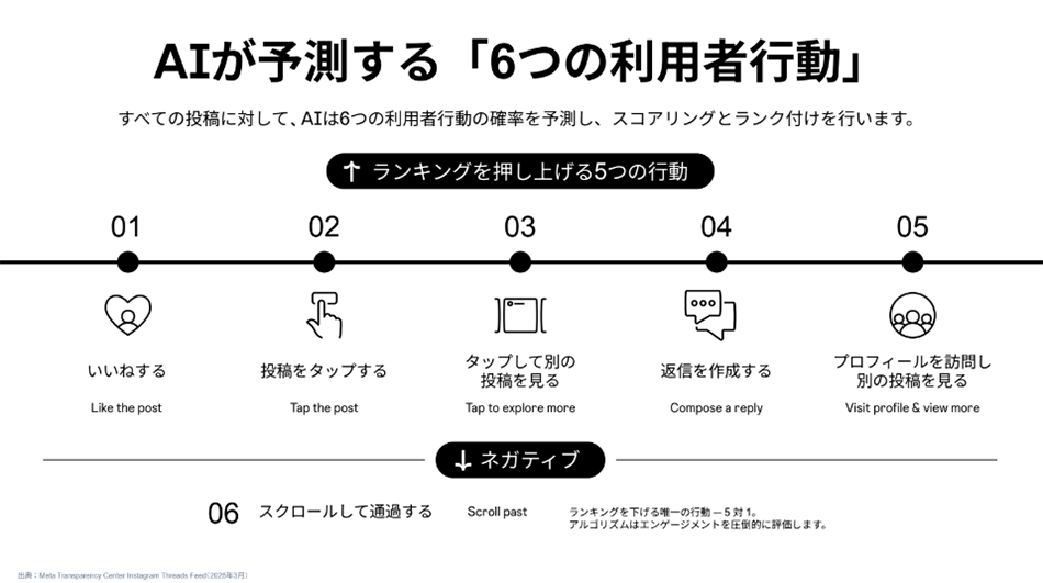 Meta日本法人 Facebook Japan合同会社　登壇資料