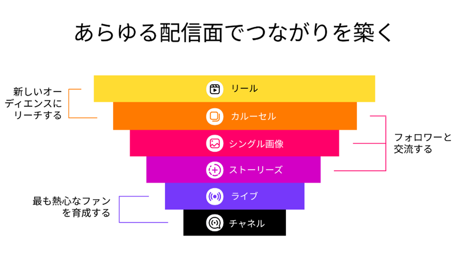 Meta日本法人 Facebook Japan合同会社　登壇資料